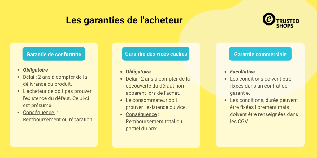 Garanties - Que peuvent exiger vos clients de votre part
